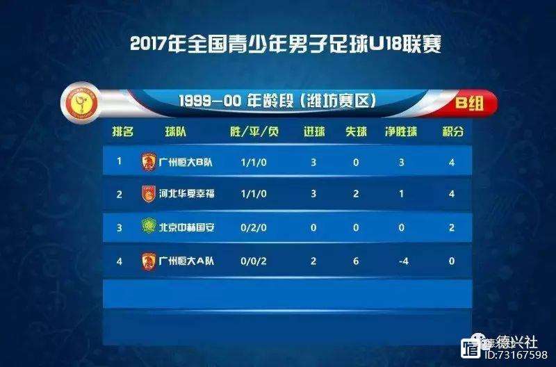 富德主场不敌国安，陷入保级困境的简单介绍
