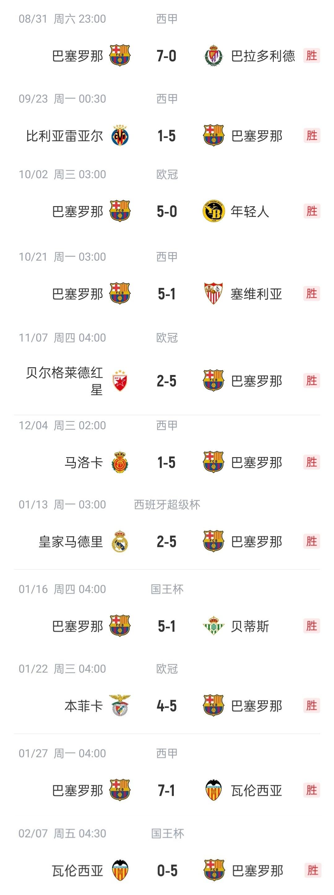 包含梅西火线破门！巴萨稳操胜券晋级八强的词条