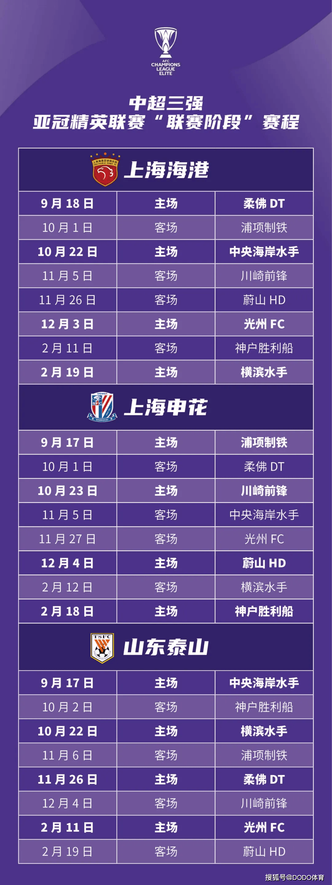 关于亚冠淘汰赛开战在即，球队备战热火朝天的信息
